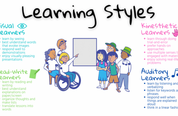 Understanding Learning Styles: A Guide for Tutors