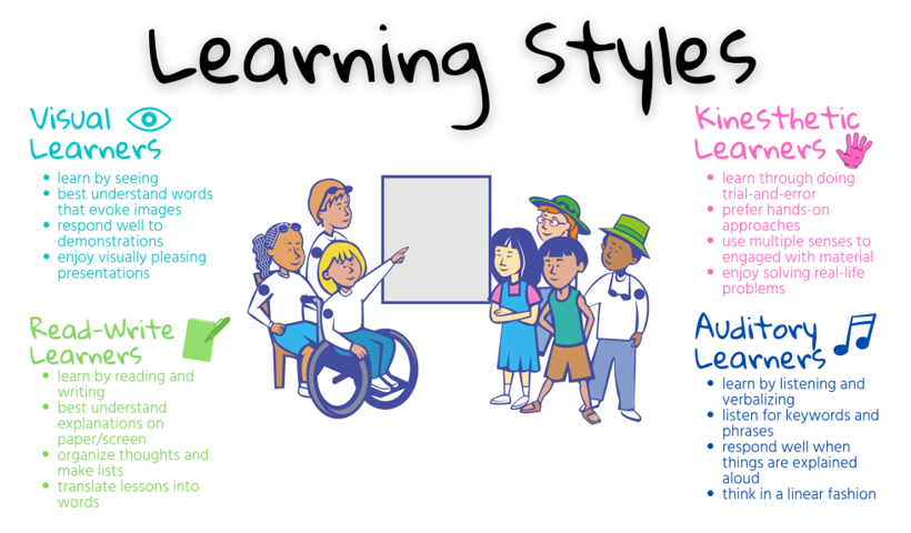 Understanding Learning Styles: A Guide for Tutors