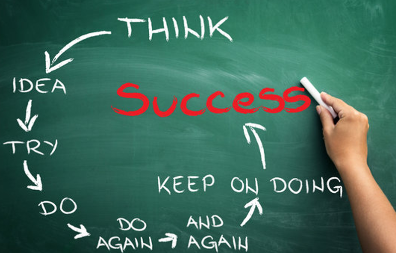 Sparking the Will to Learn